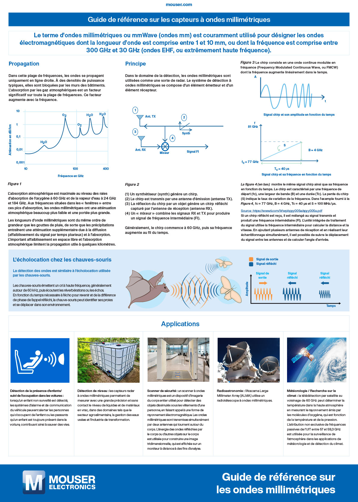 FR guide to capteurs a ondes millimetriques