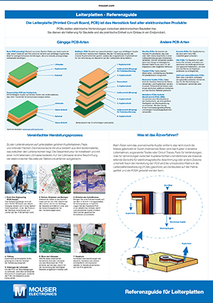 DE guide to Leiterplatten