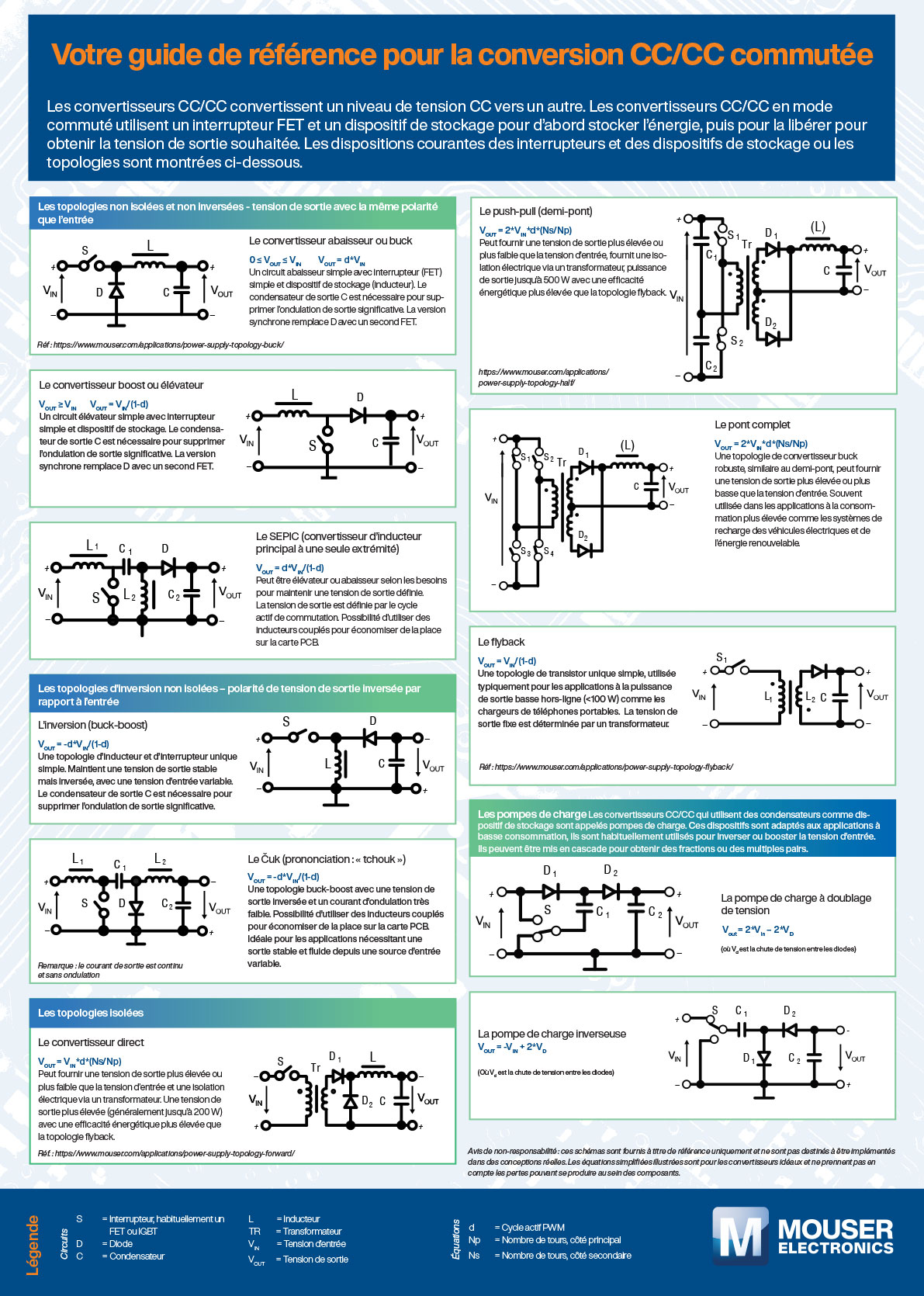 FR guide to cc / cc commutee