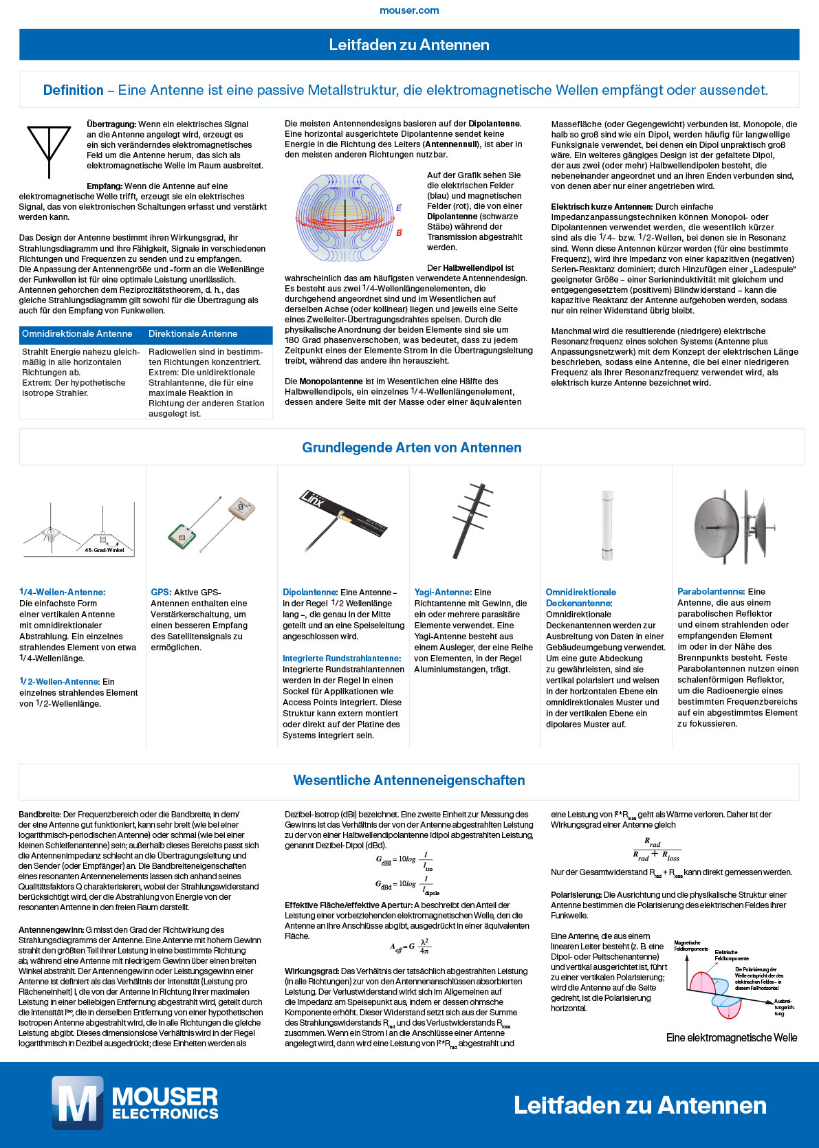 EN guide to Antennas
