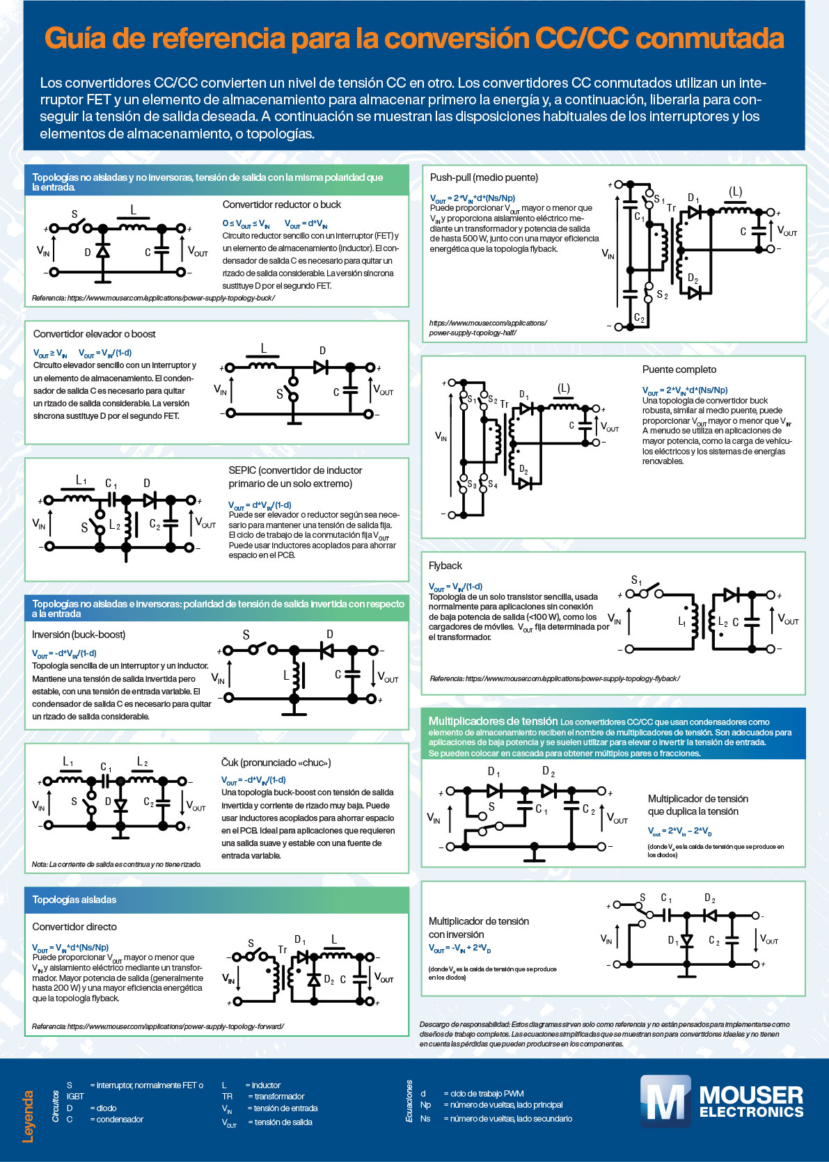 ES guide to CC/CC conumtata