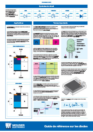 FR guide to Diodes