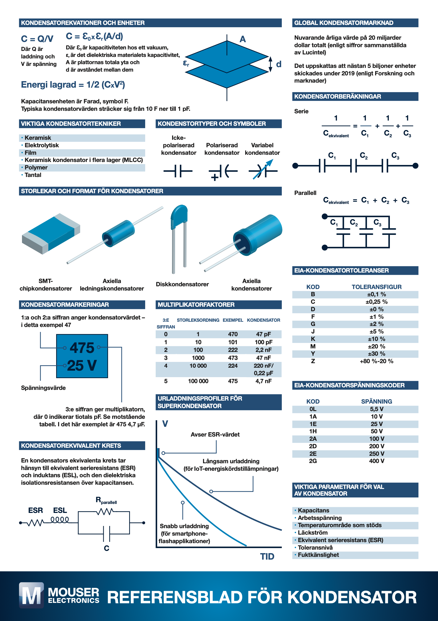 Referensblad for Kondensator