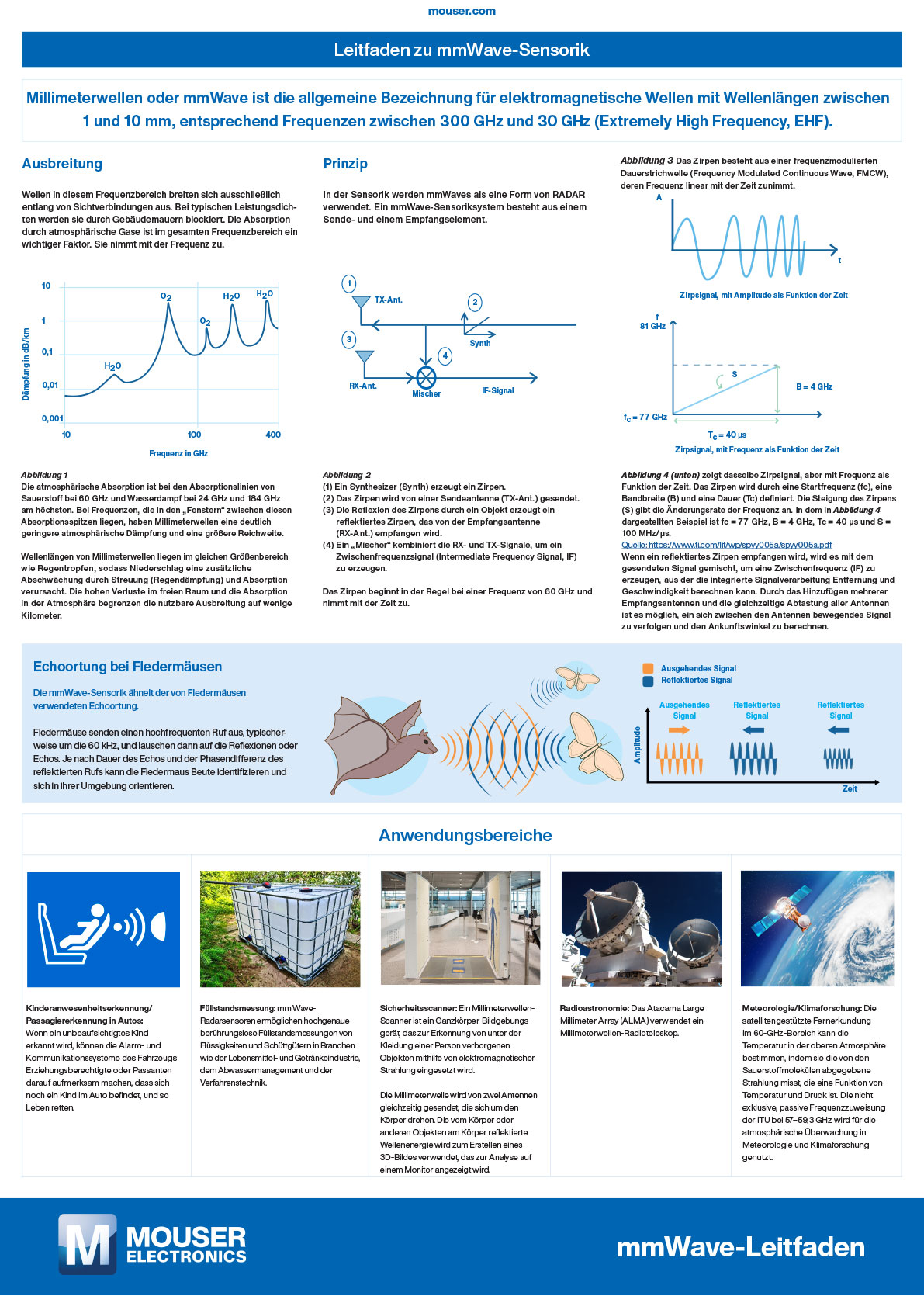 DE guide to mmWave sensorik