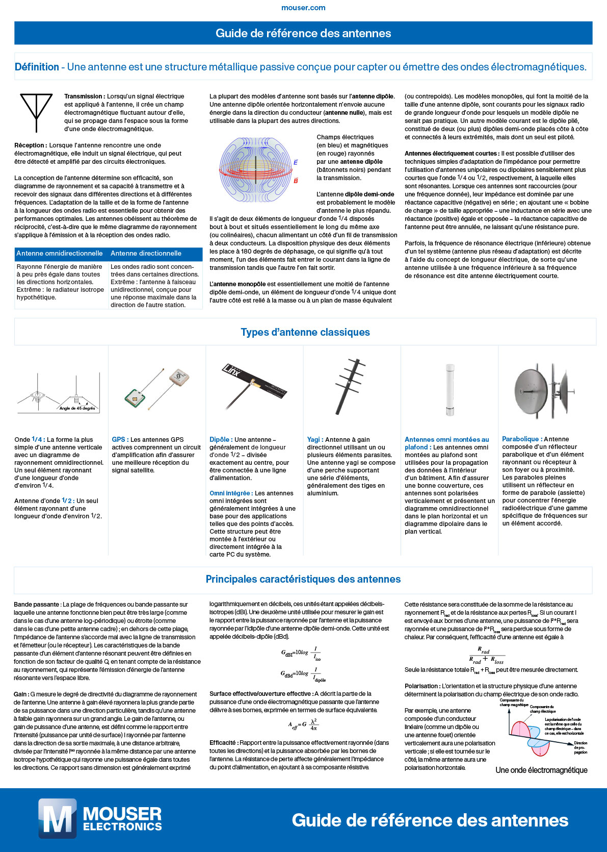 FR guide to Antennes