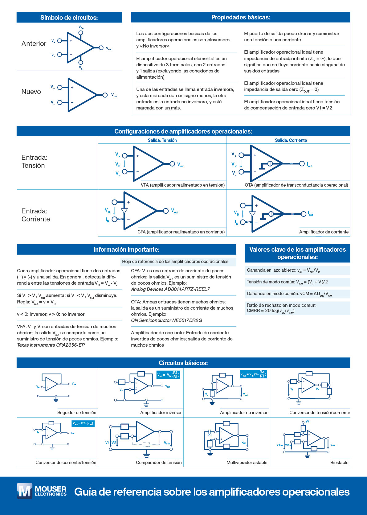 ES guide to amplifcadores operacionales