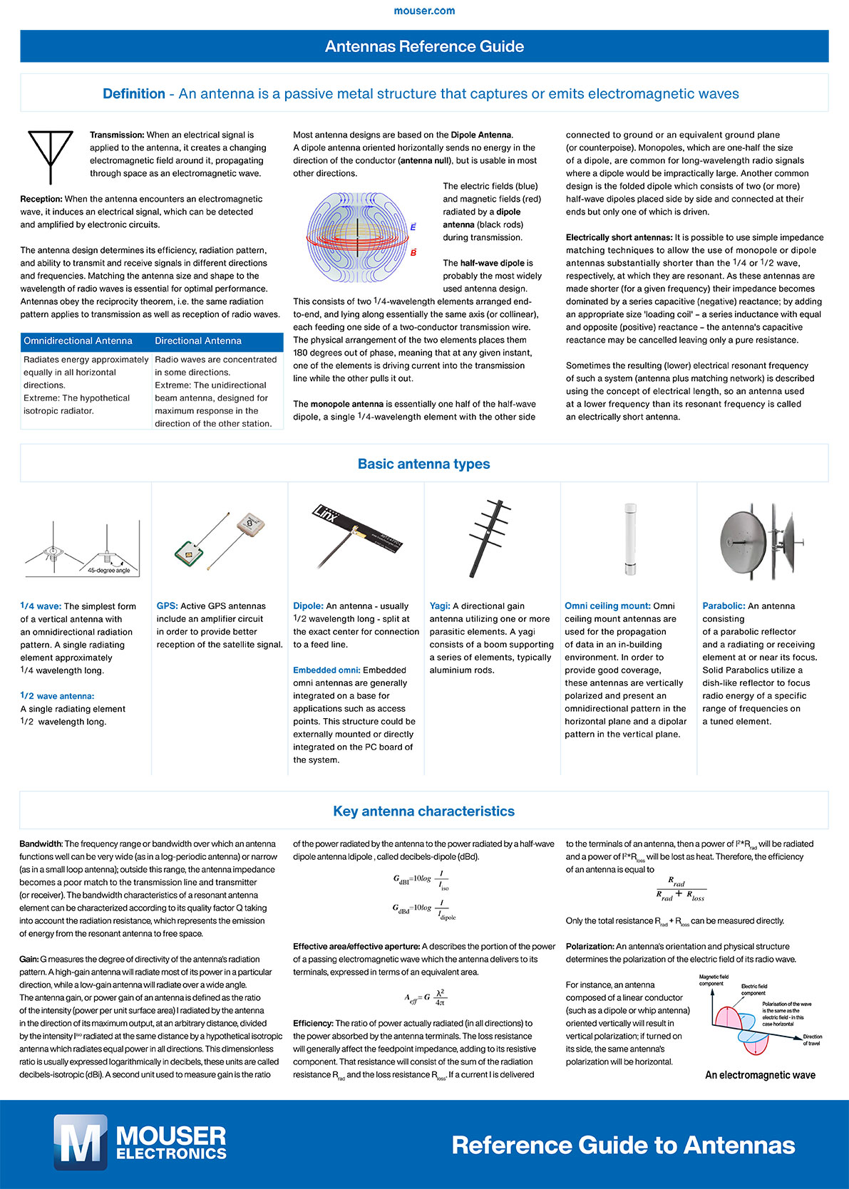 EN guide to Antennas