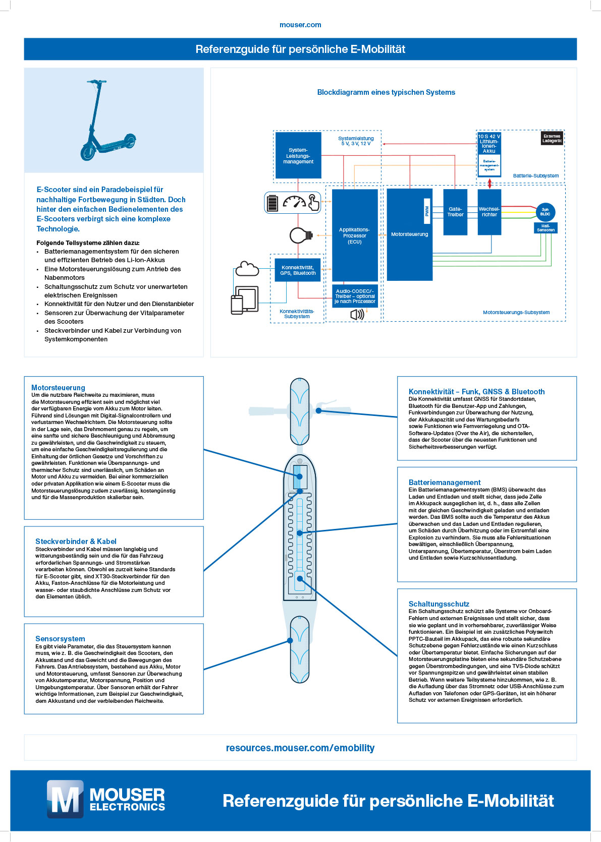 DE guide to e-mobilitat
