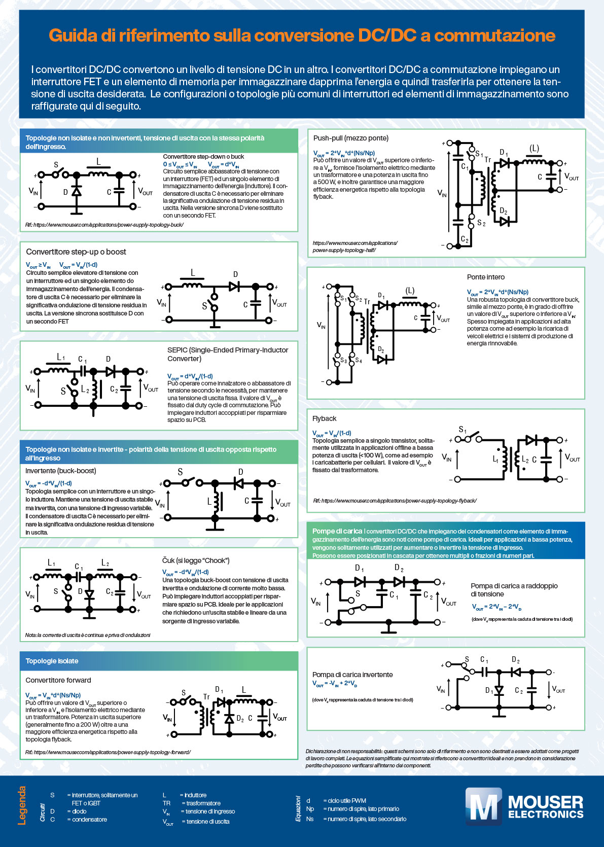 IT guide to DC/DC a commutazione