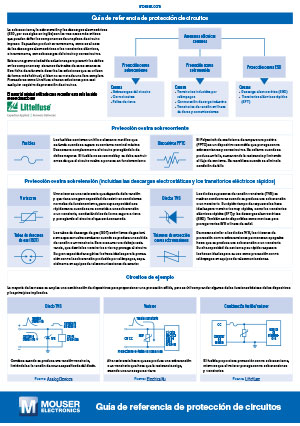 ES guide to Protección de circuitos