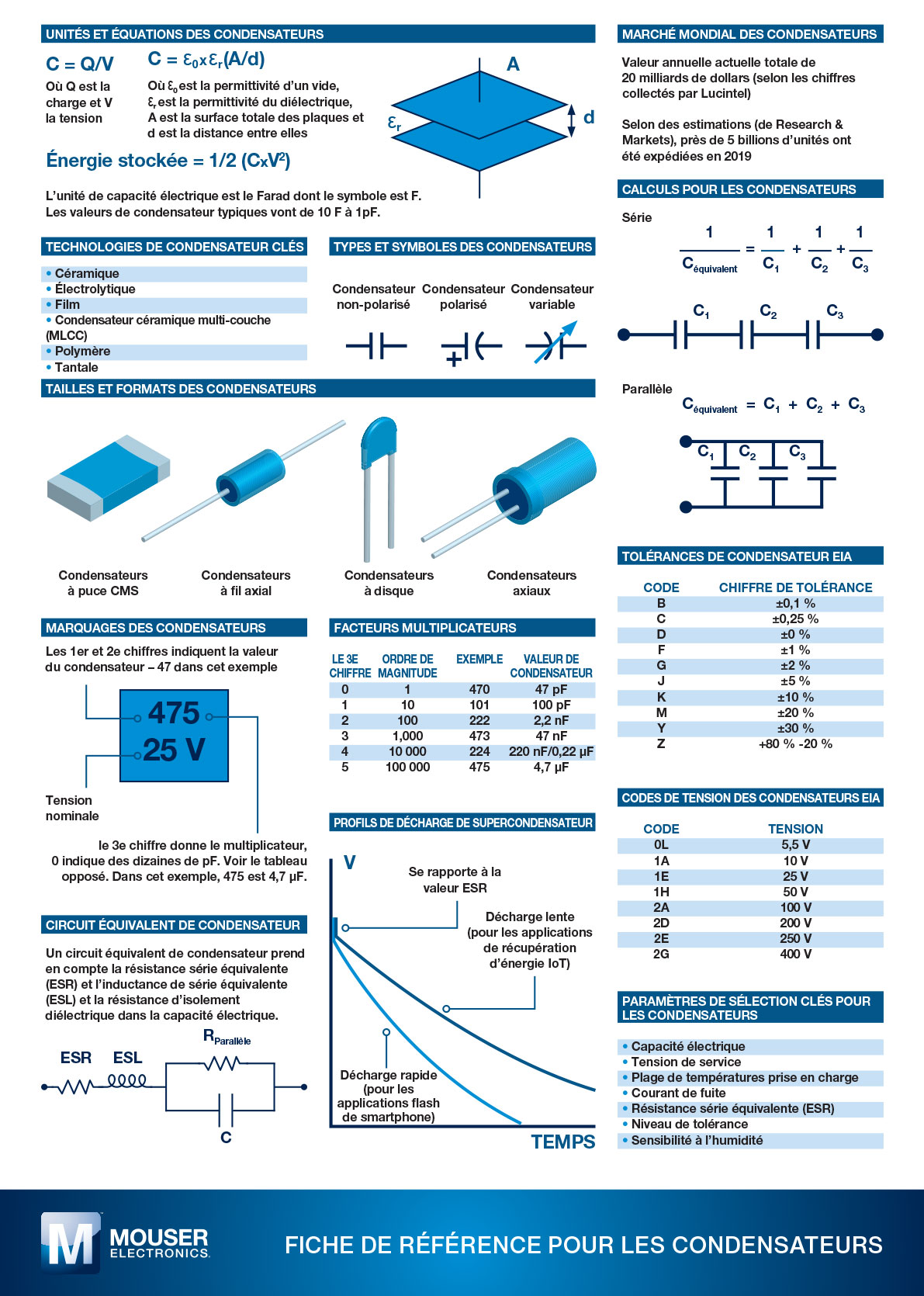FR guide to condensateurs