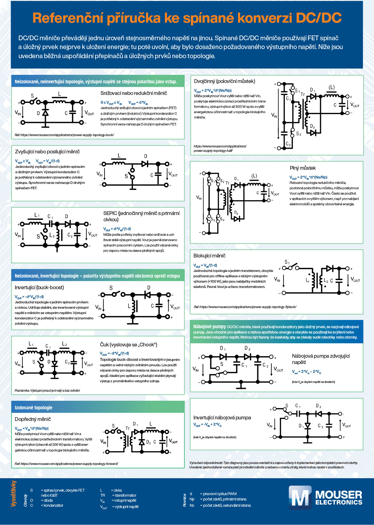 CZ guide to Kaonverzi DC/DC