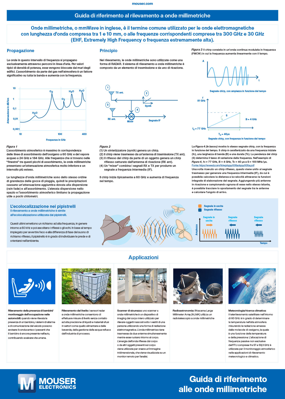 IT guide to rilevamento a onde millimetriche