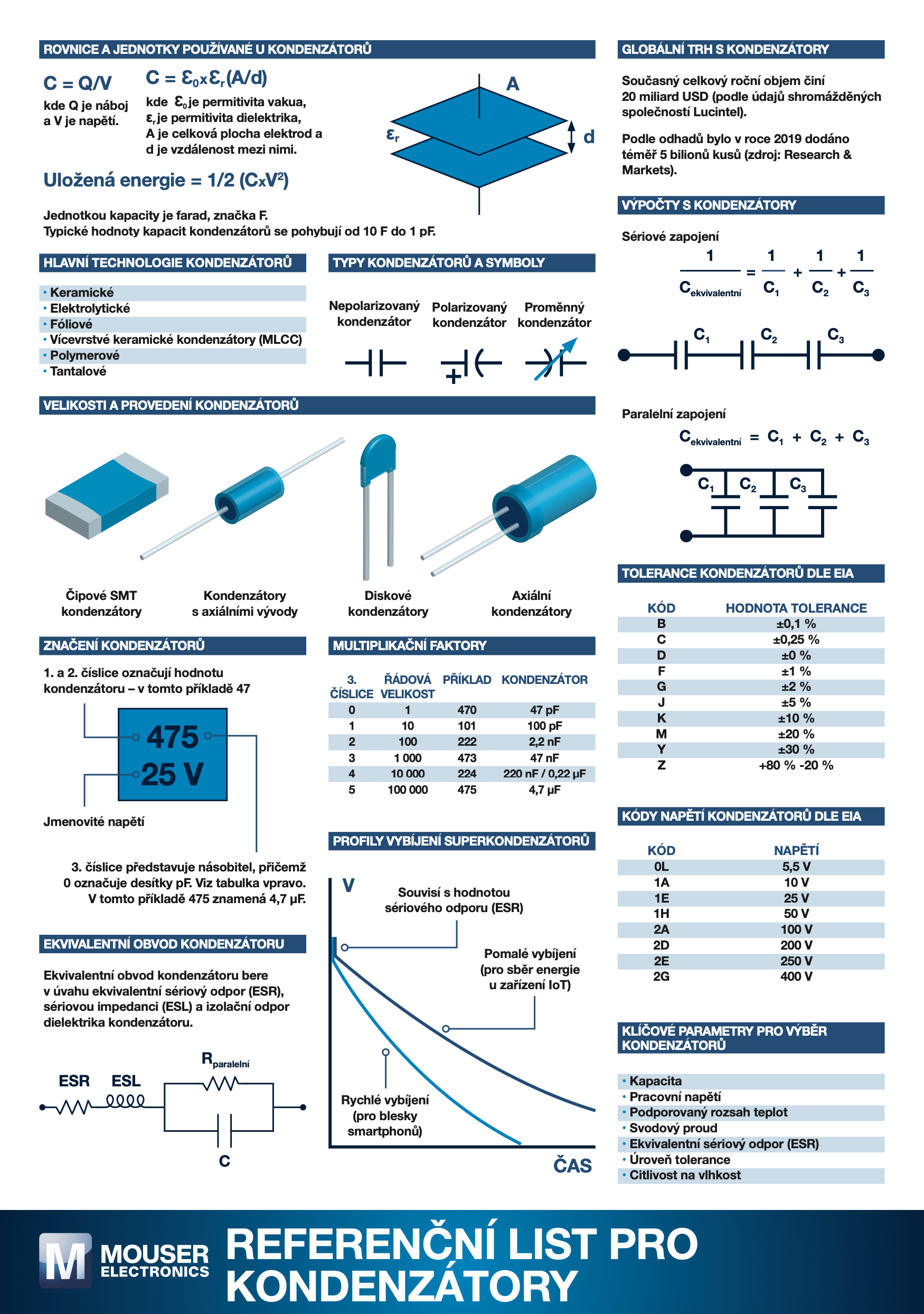 Referenci list pro Kondenzatory