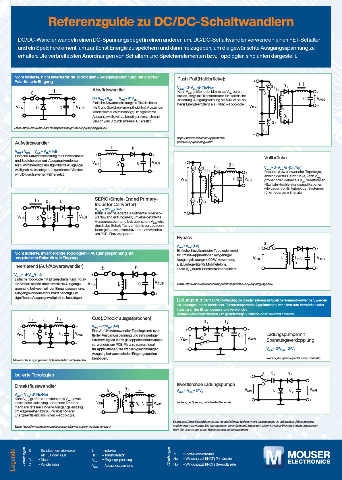 DE guide to AC / DC schaltwandlern