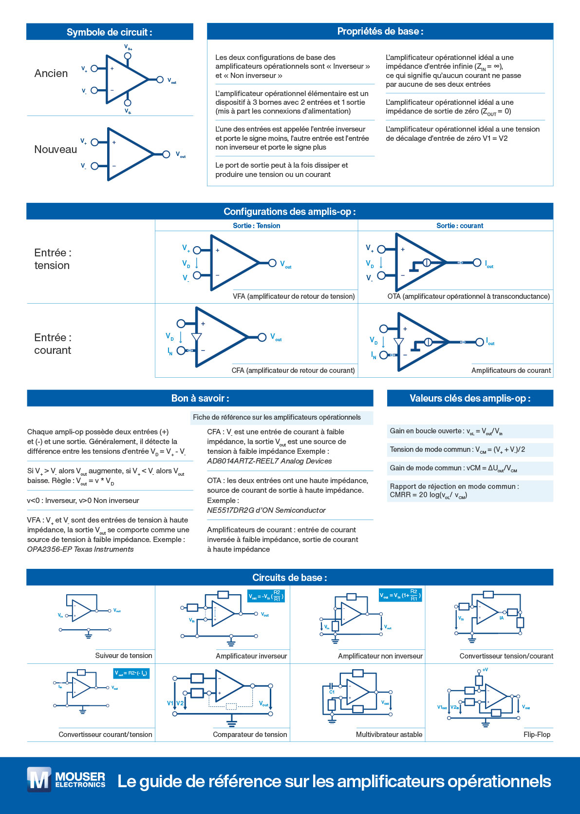 FR guide to Amplifcateurs operationnels