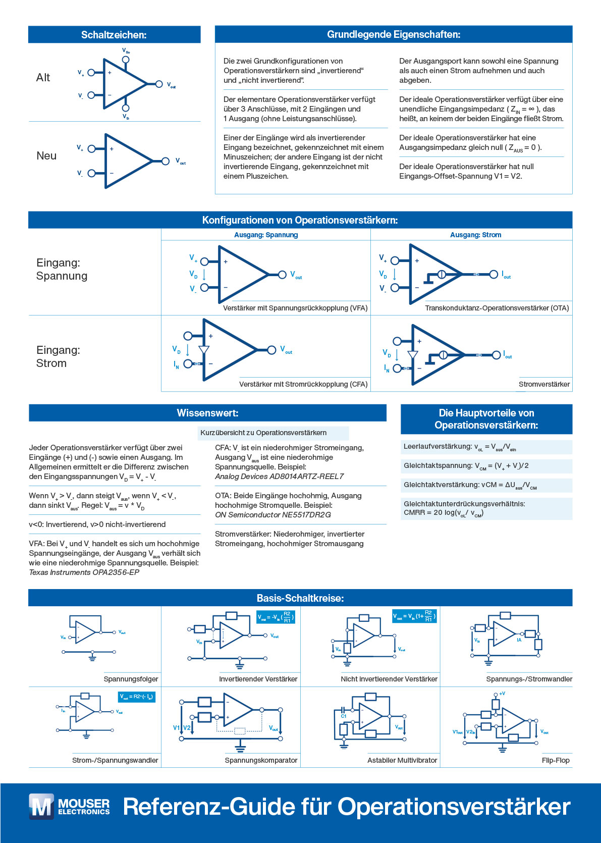 DE guide to operationsverstaker