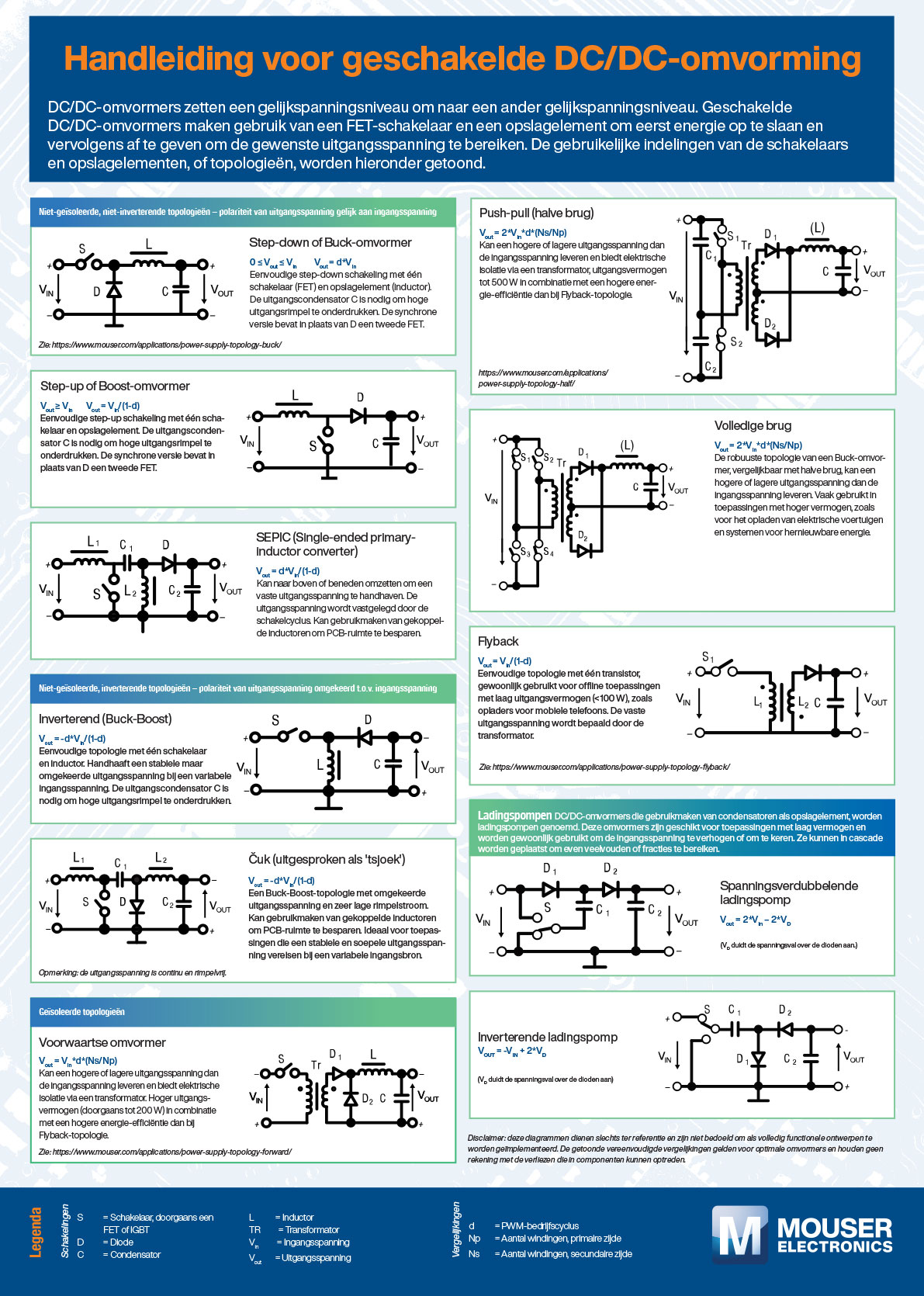 DU guide to DC/DC-omvorming