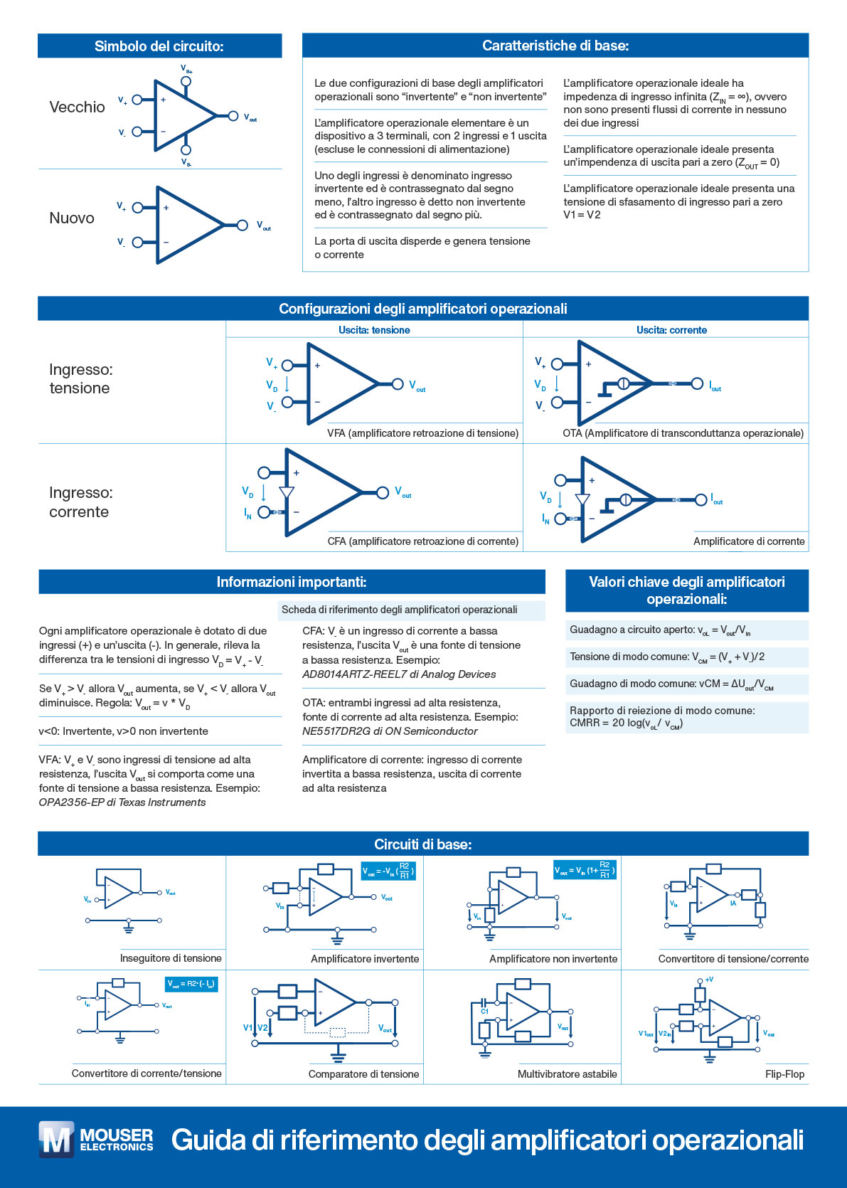 IT guide to amplificatori operazionali