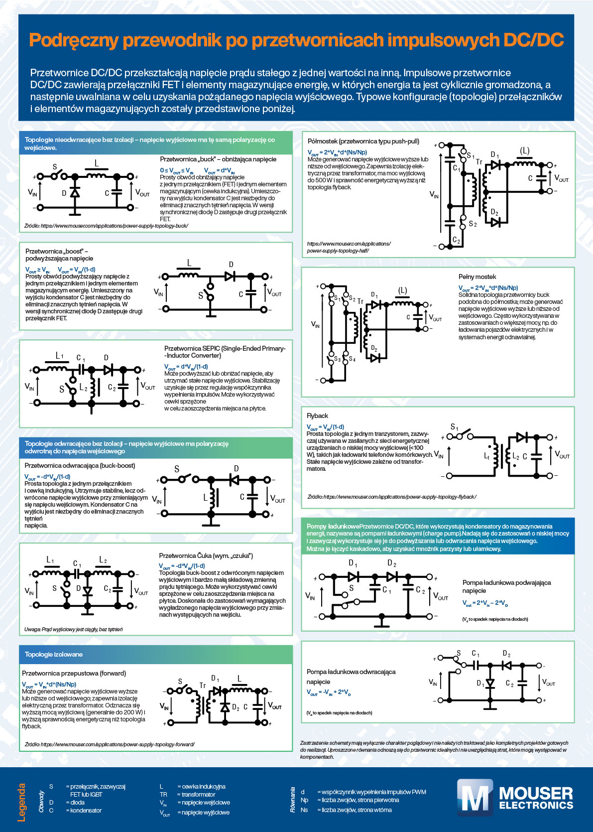 PL guide to Impulsowych DC/DC