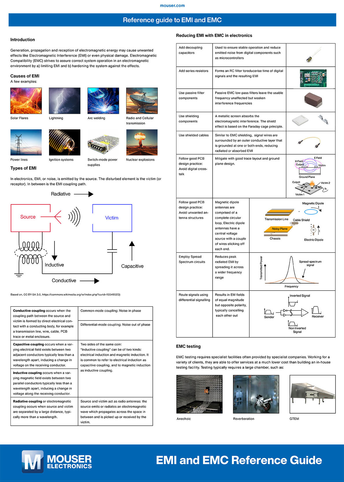EN guide to EMC and EMI