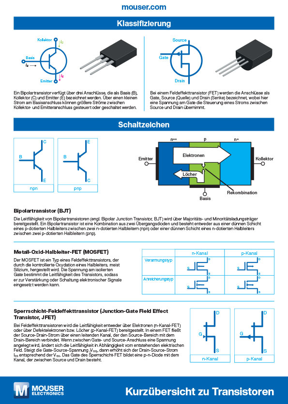 DE guide to Transistor