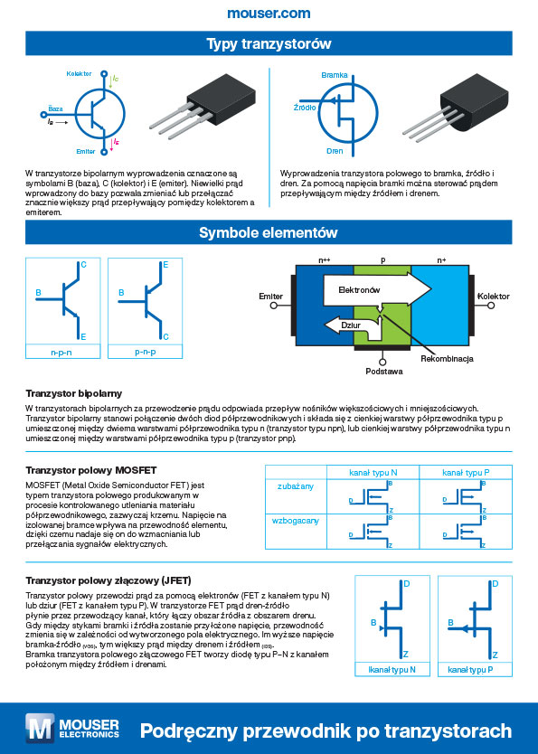 PL guide to Transistor